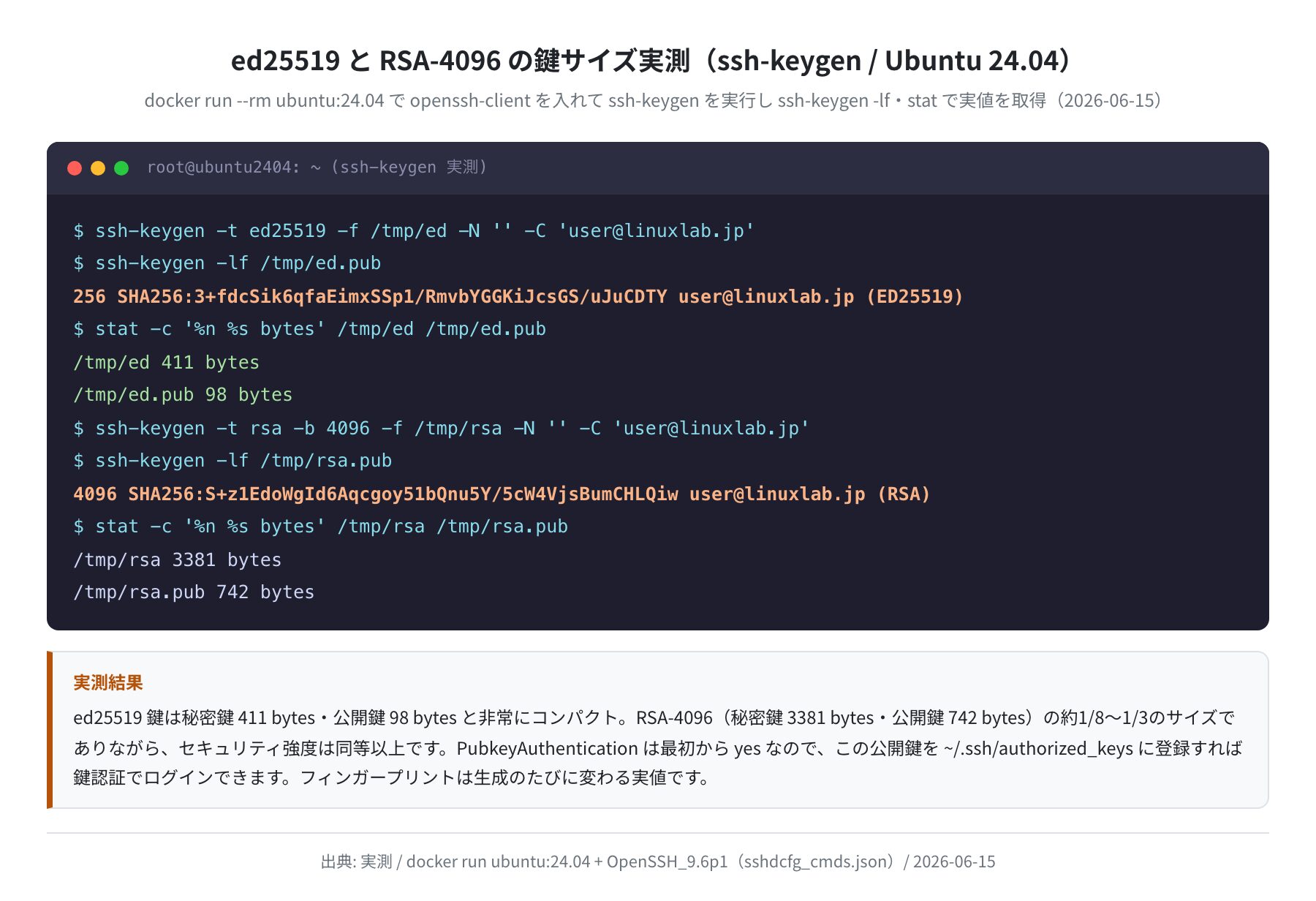 ed25519 と RSA-4096 の鍵サイズ実測(実測)