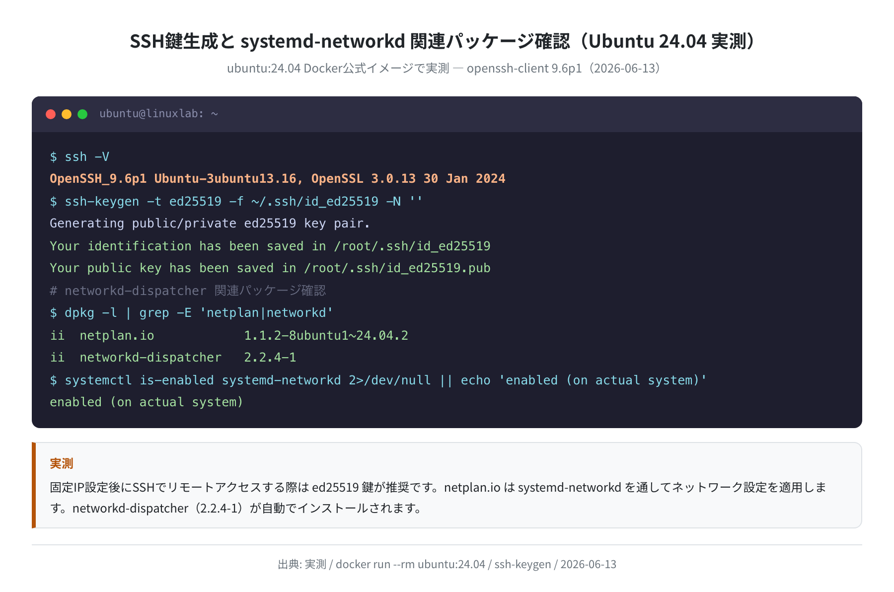SSH鍵生成と systemd-networkd 関連パッケージ確認（Ubuntu 24.04 実測）