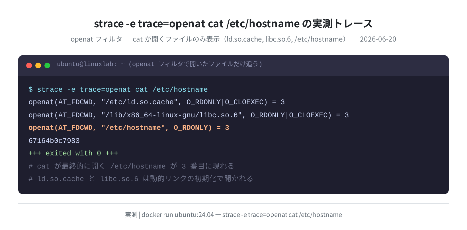 strace -e trace=openat の実測トレース（実測）