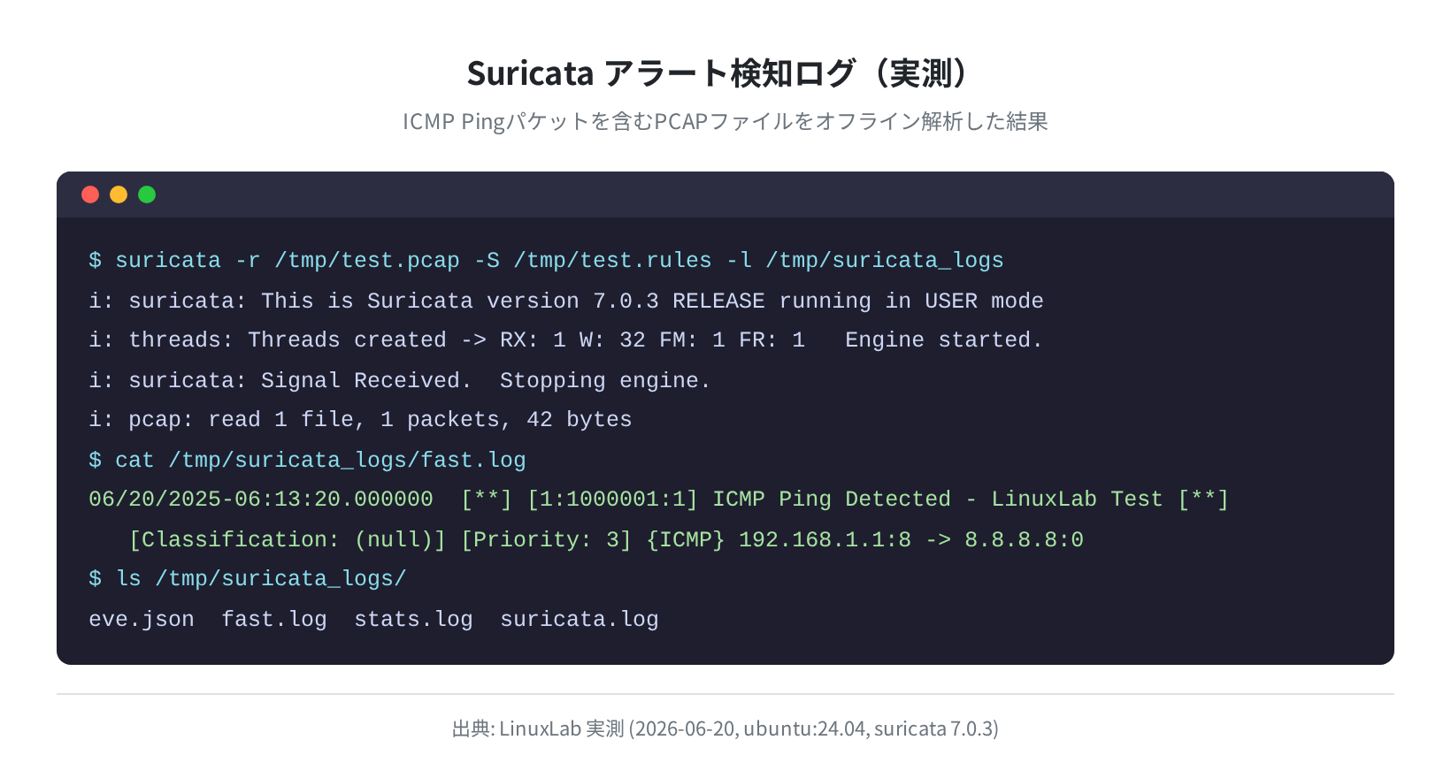 Suricata ICMP 検知アラート(実測)