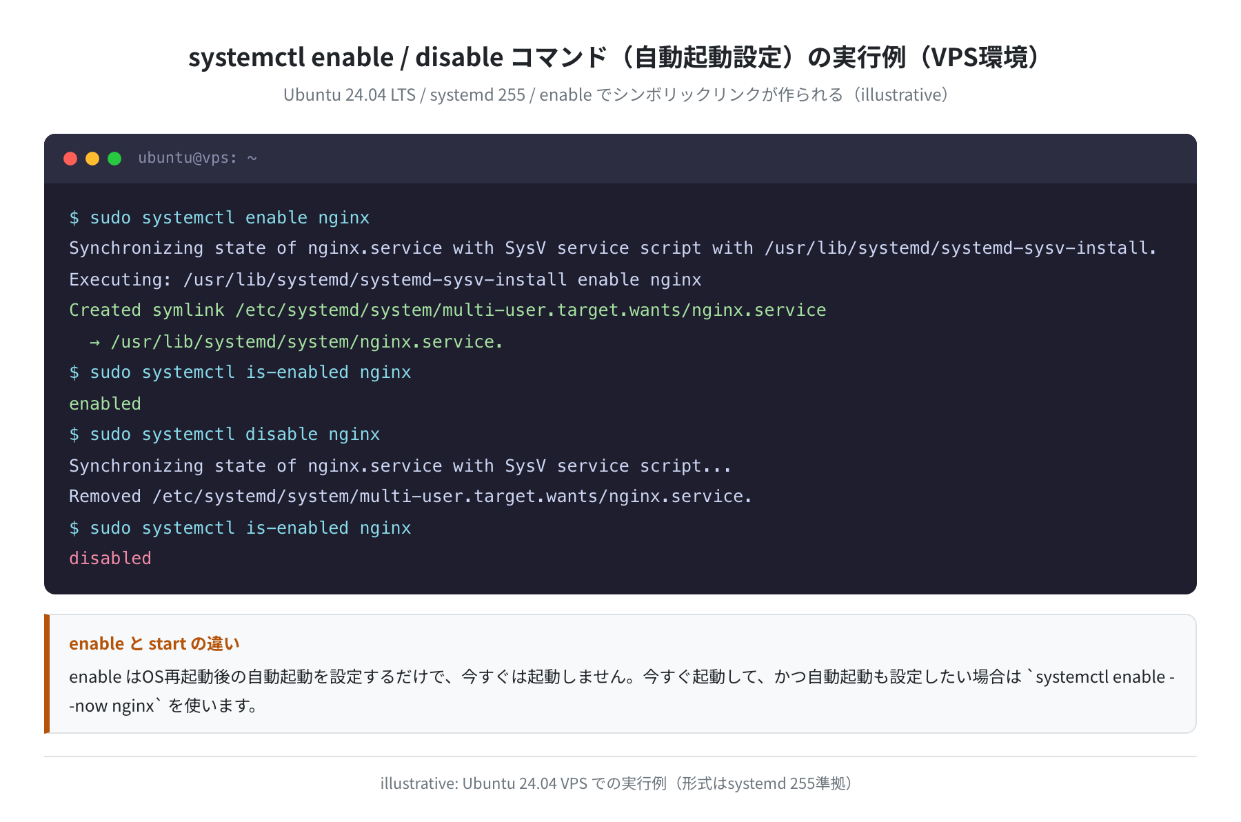 systemctl enable / disable コマンドの実行例(VPS環境)