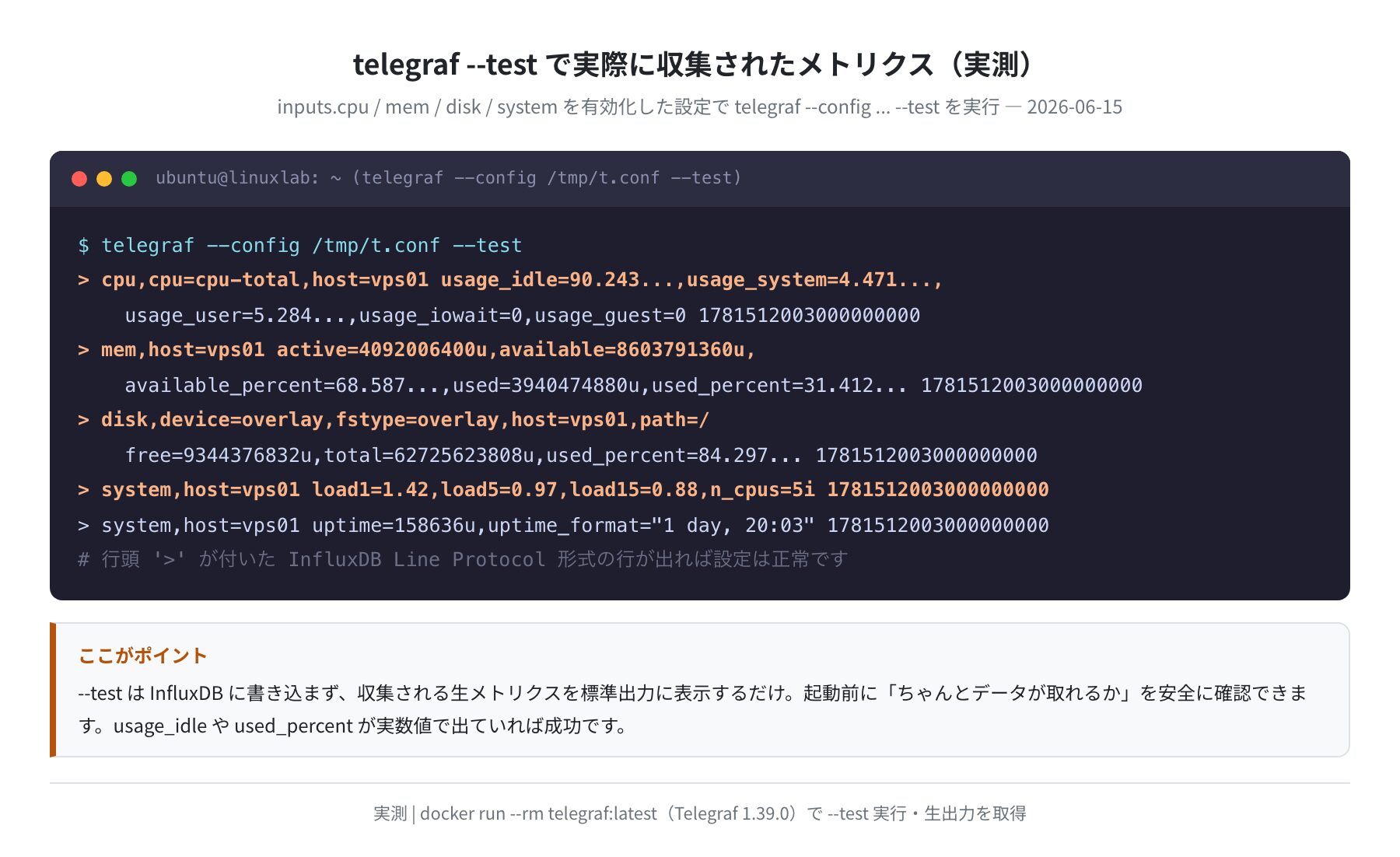 telegraf --test で実際に収集されたメトリクス（実測・2026-06-15）