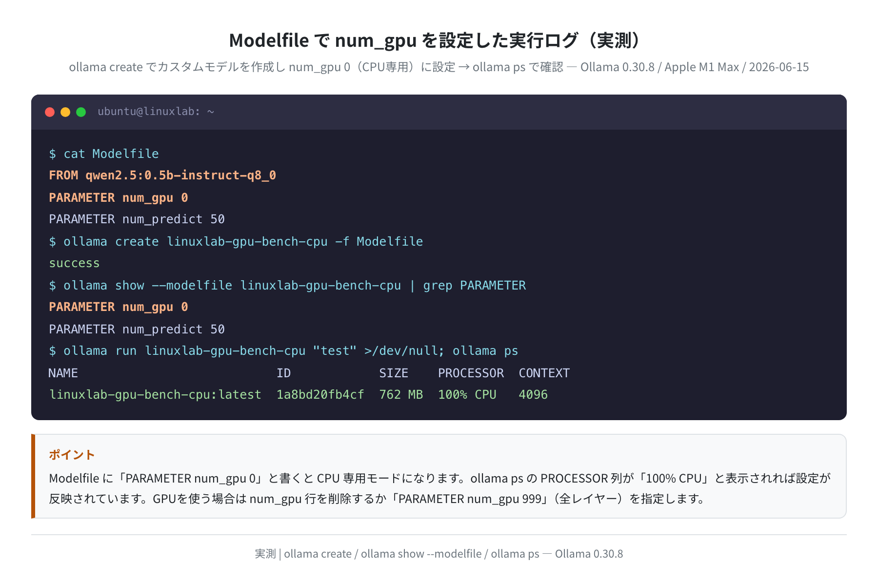 Modelfileでnum_gpuを設定した実行ログ(実測)
