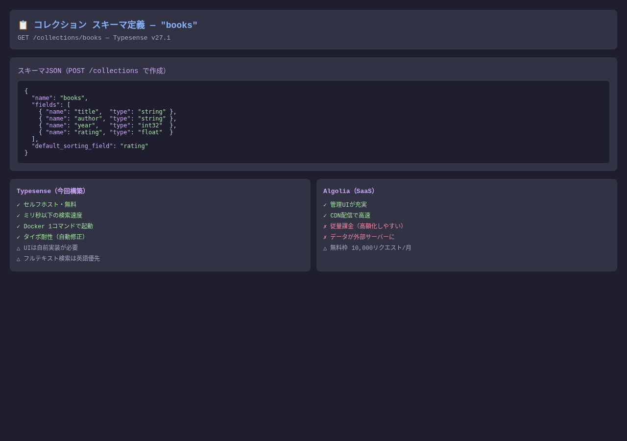 コレクション スキーマ定義と Typesense vs Algolia 比較(実測)
