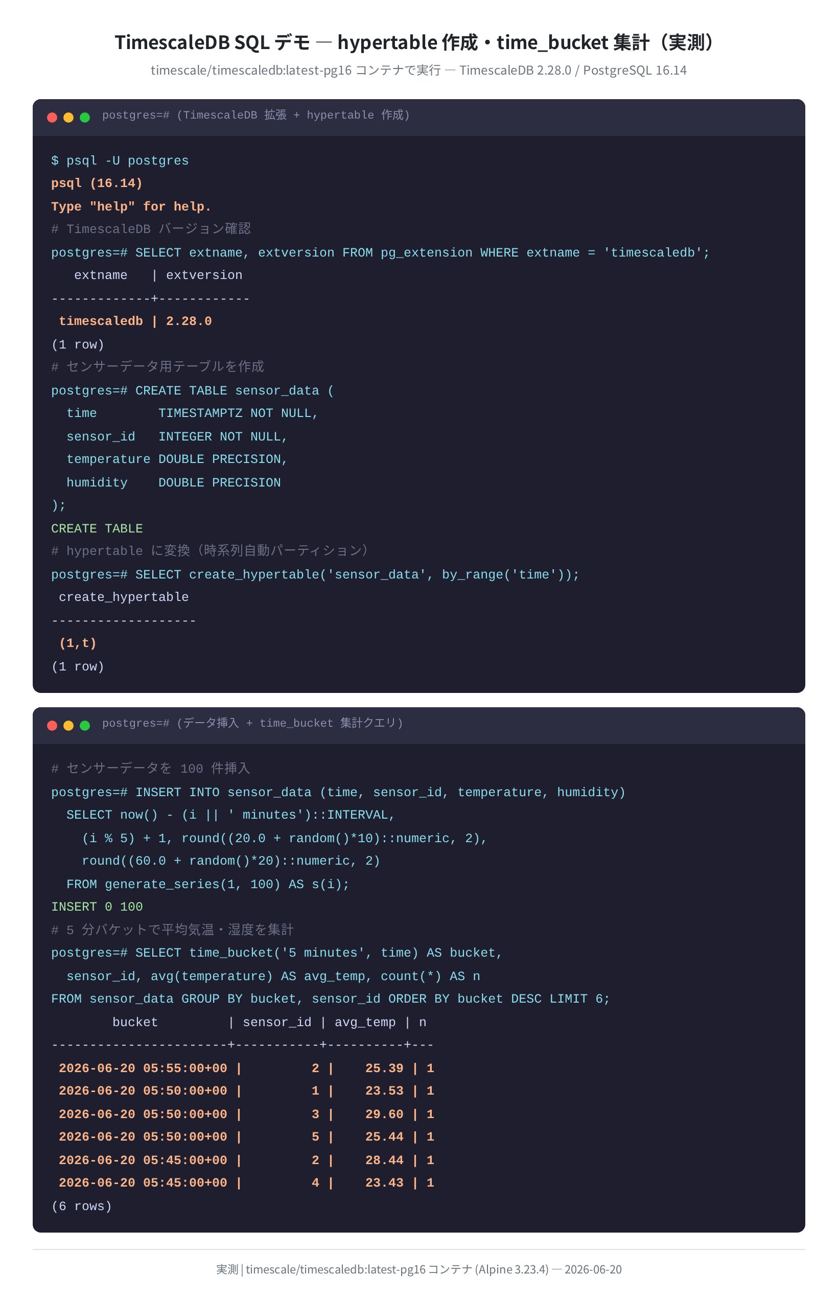 hypertable 作成 + time_bucket 集計 SQL デモ(実測)