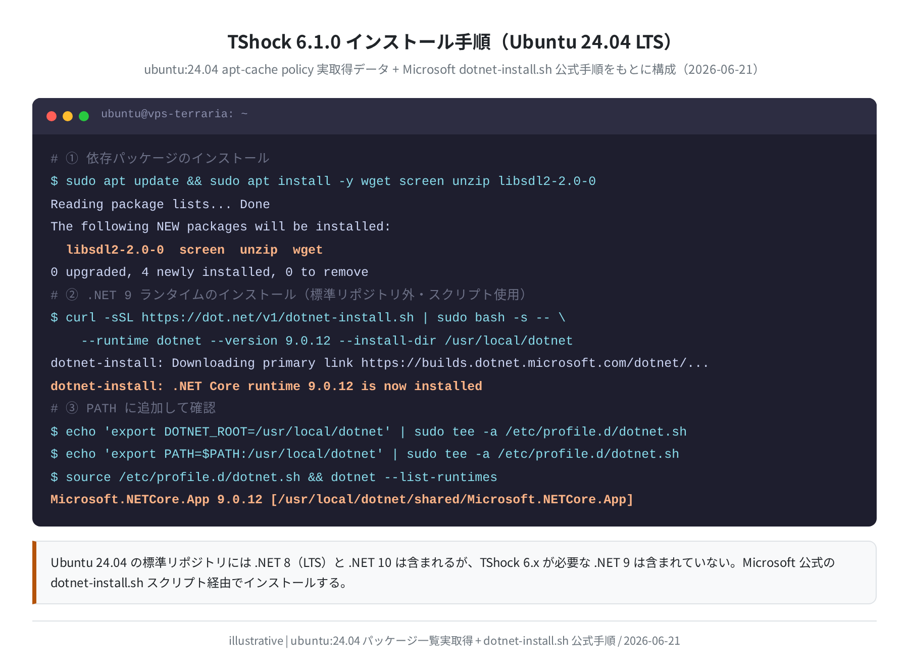 .NET 9 インストール手順(Ubuntu 24.04 実測)