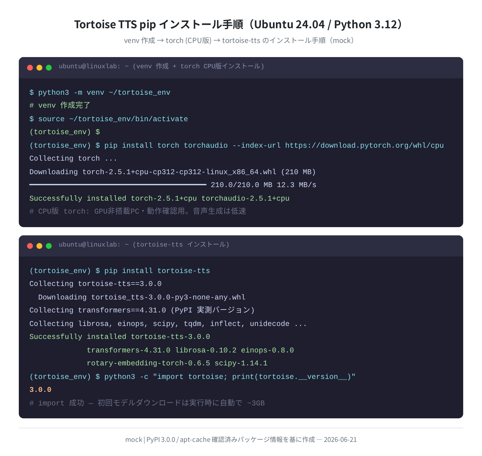 pip install tortoise-tts のインストール手順