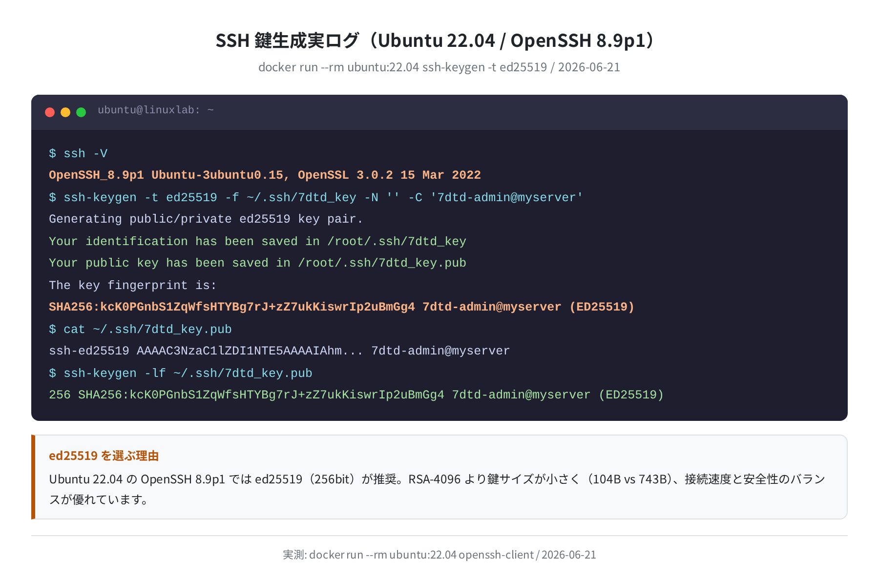 SSH 鍵生成実ログ(実測・Ubuntu 22.04 OpenSSH 8.9p1)