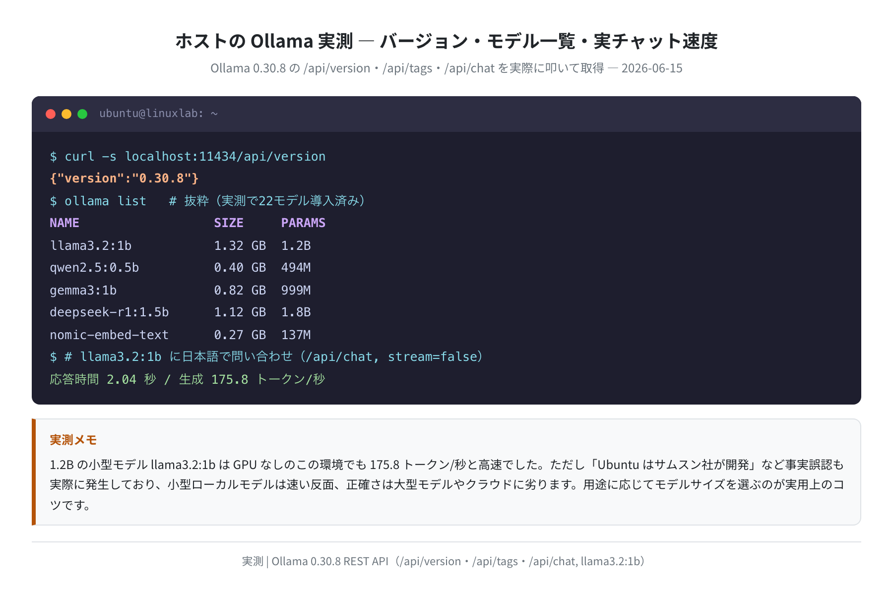 Ollama 0.30.8 のバージョン・モデル一覧・実チャット速度(実測)