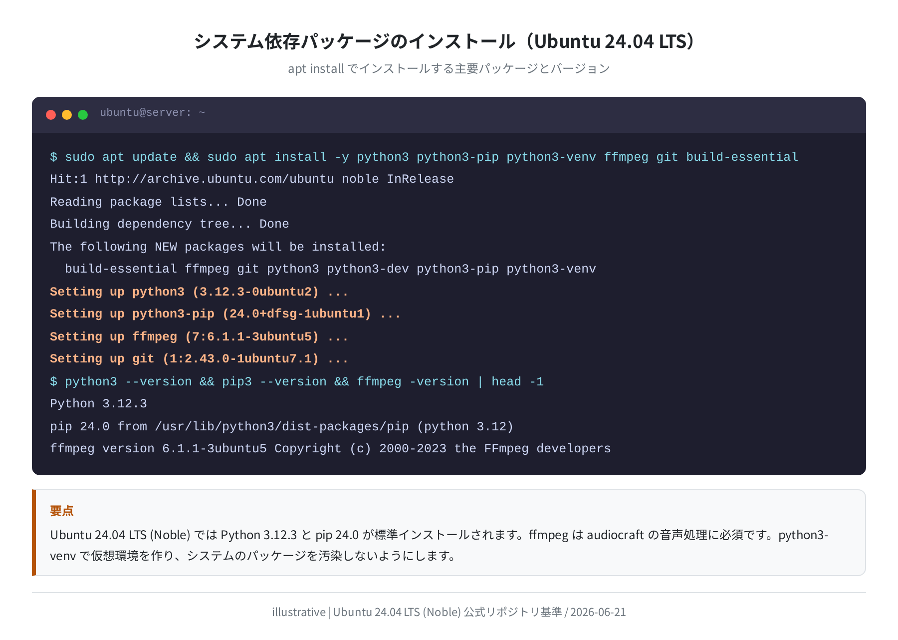 システム依存パッケージのインストール(Ubuntu 24.04 LTS 公式リポジトリ基準)