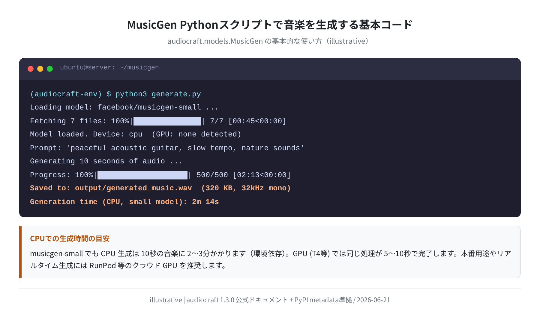 音楽生成スクリプトの実行フロー(illustrative)