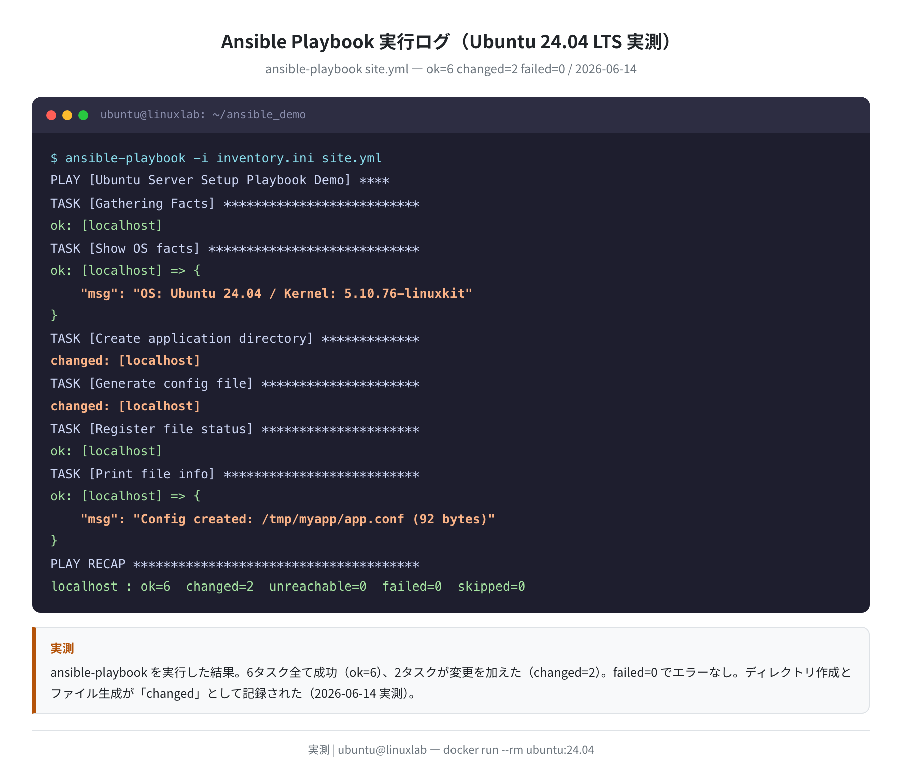 Ansible Playbook 実行ログ（Ubuntu 24.04 実測 / ok=6 changed=2）