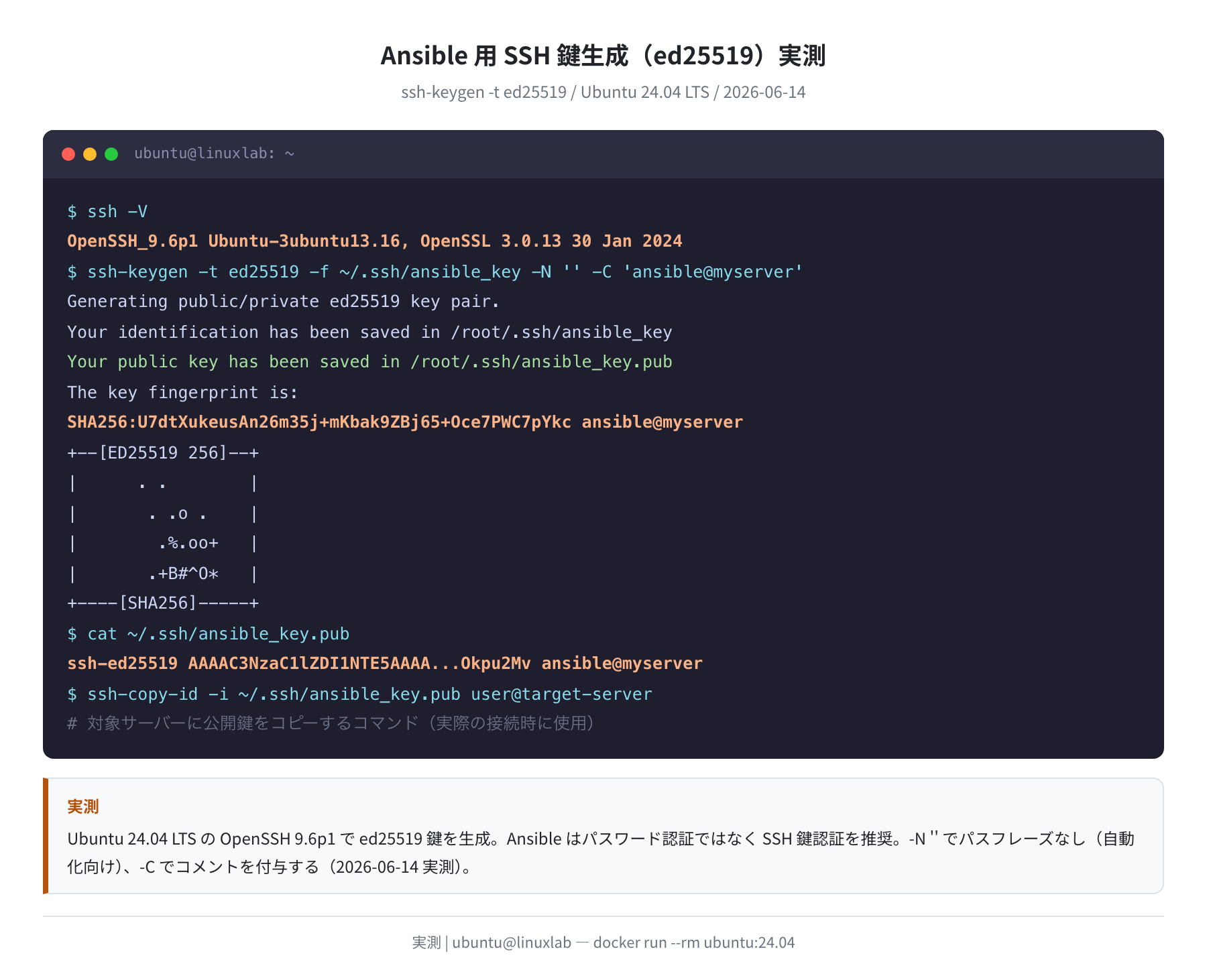 SSH ed25519 鍵生成（OpenSSH 9.6p1 / Ubuntu 24.04 実測）