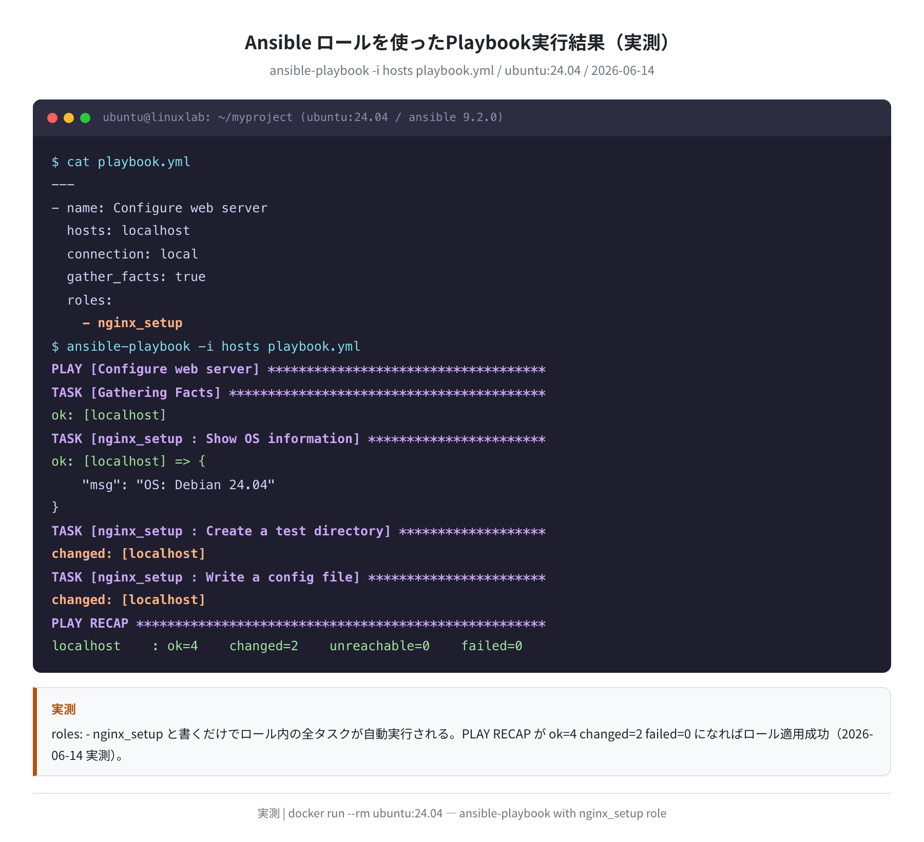 ロールを使ったPlaybook実行結果(ok=4 changed=2 failed=0)(実測)