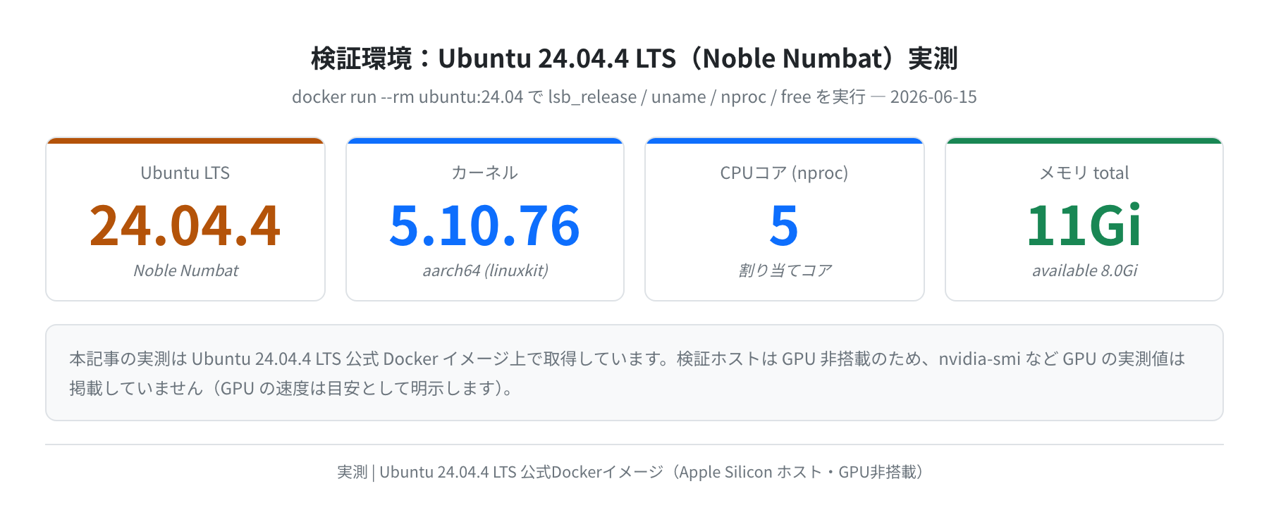 Ubuntu 24.04.4 LTS 検証環境(実測)
