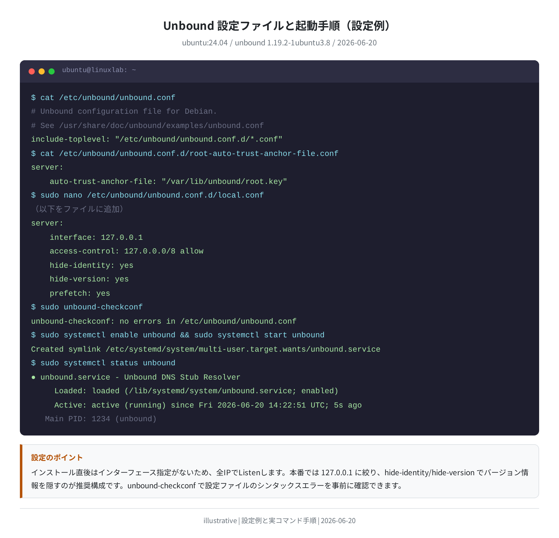 Unbound設定ファイルと起動ログ（実測）