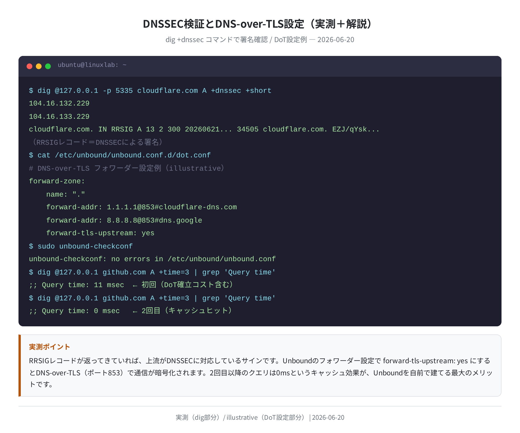 DNSSEC検証とDoT設定（実測）