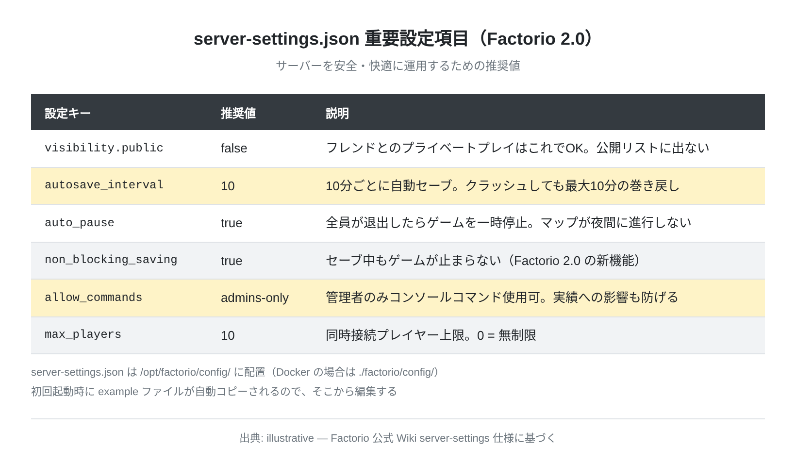 server-settings.json 重要設定項目