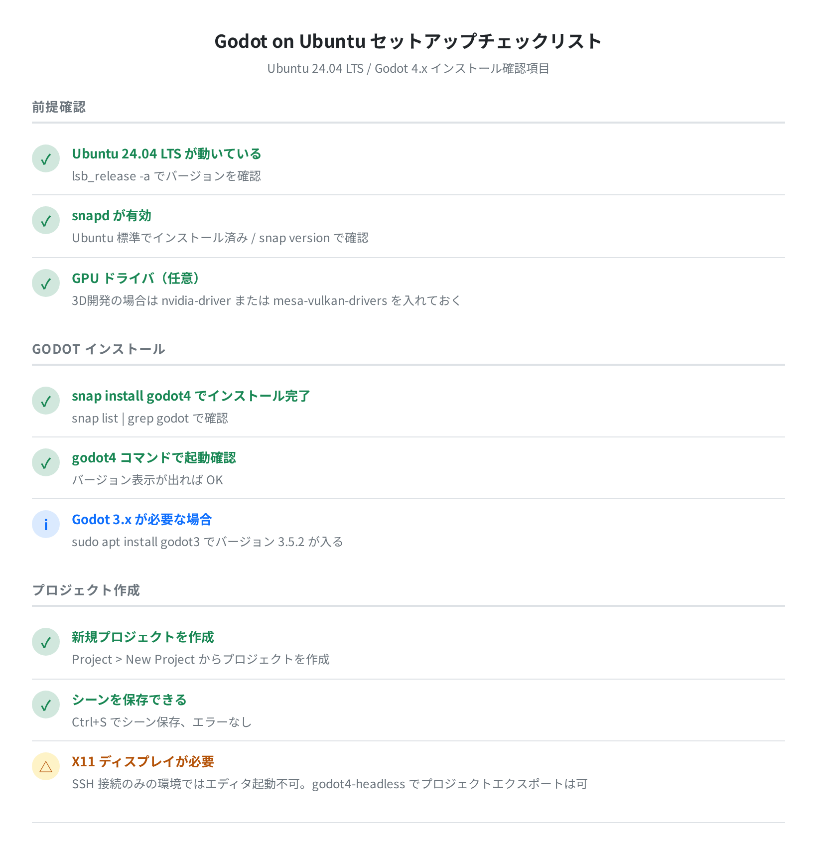 Godot on Ubuntu セットアップチェックリスト
