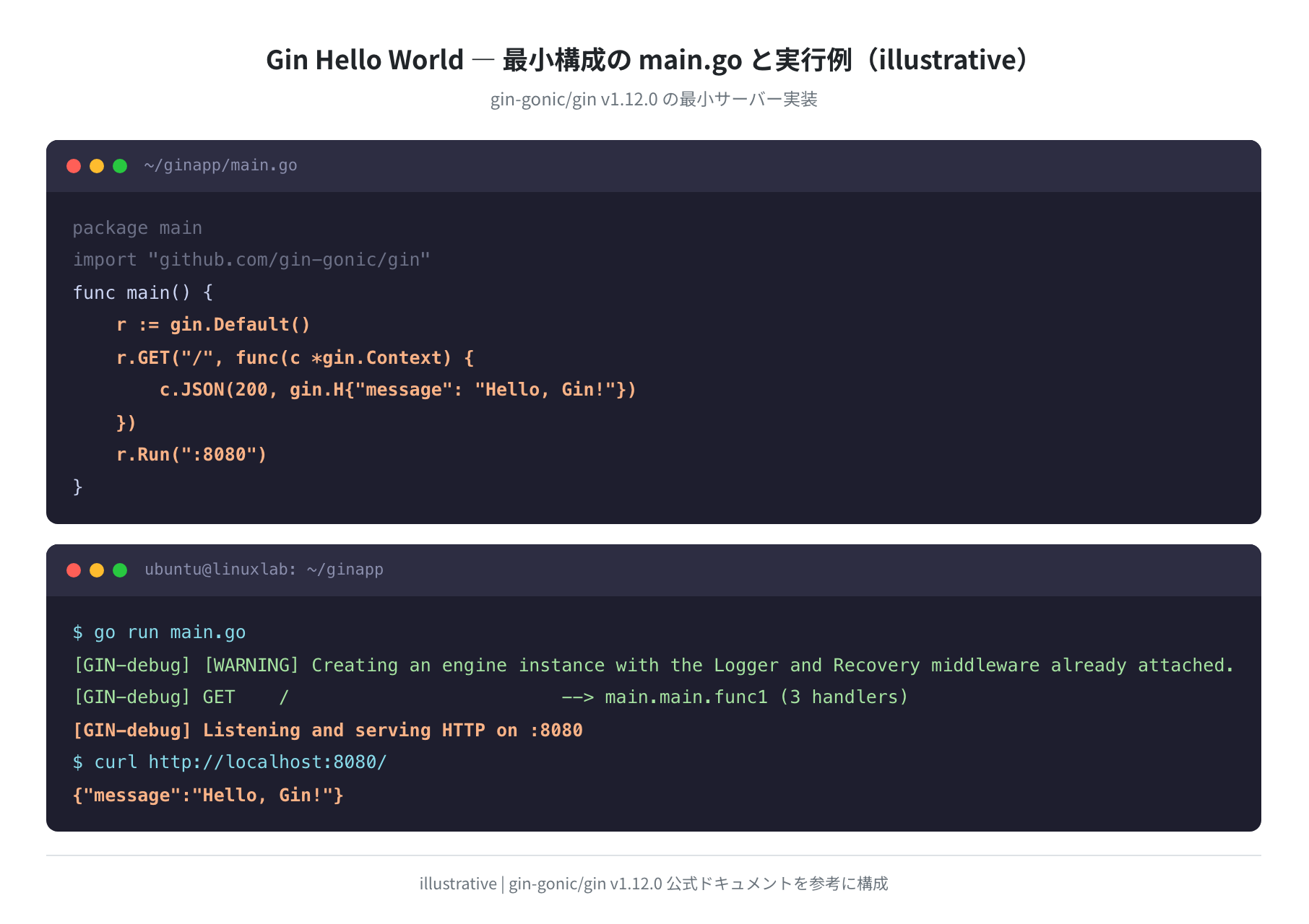 Gin Hello World の main.go と実行例(illustrative)