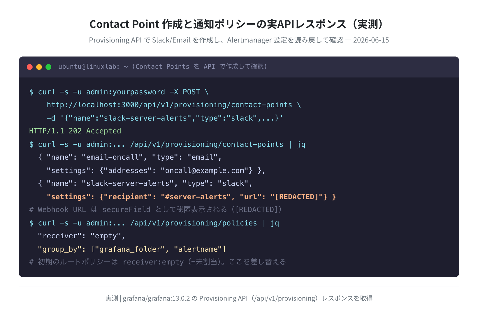 Contact Point作成と通知ポリシーの実APIレスポンス（実測）