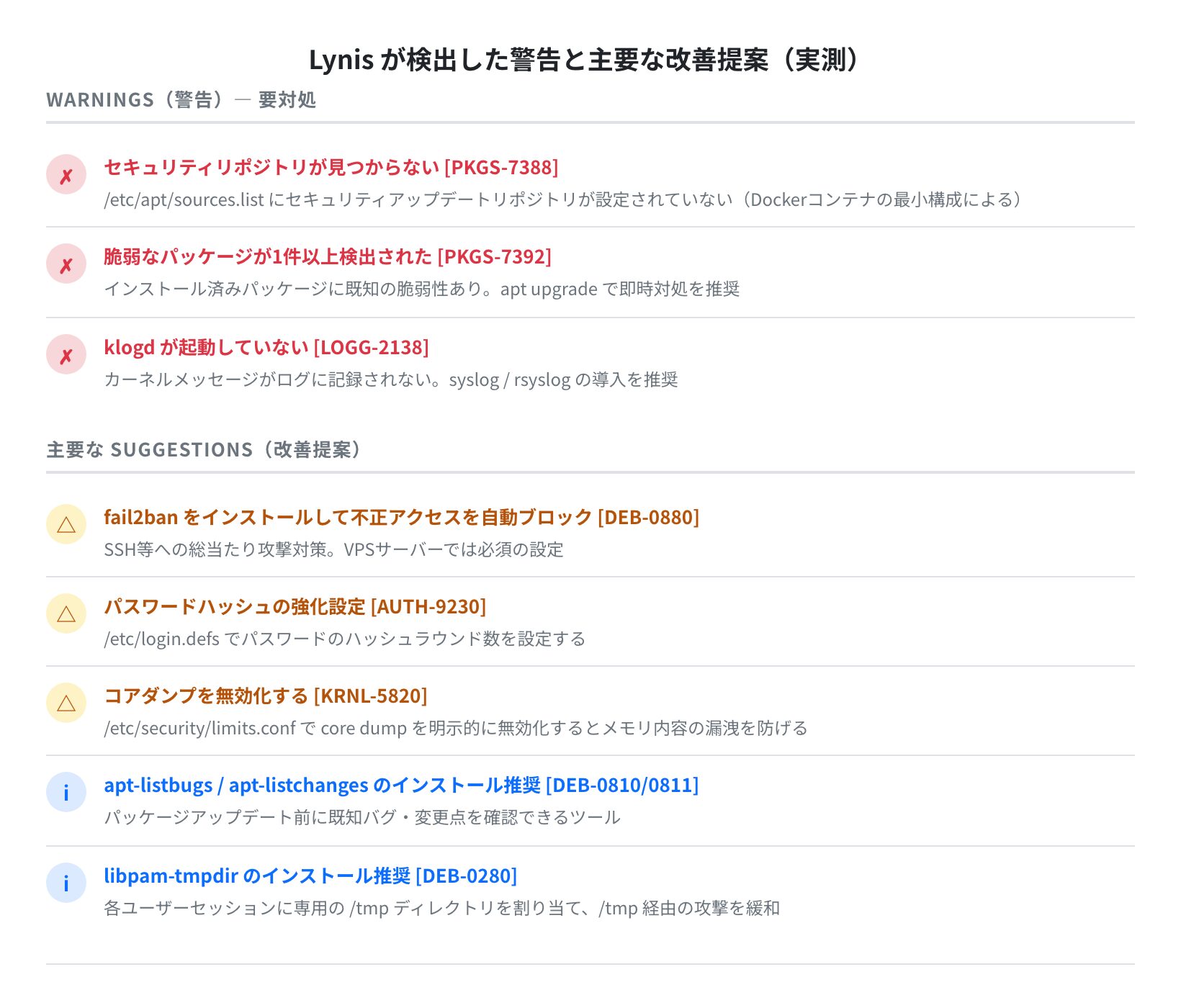 Lynis 警告と主要な改善提案（実測）
