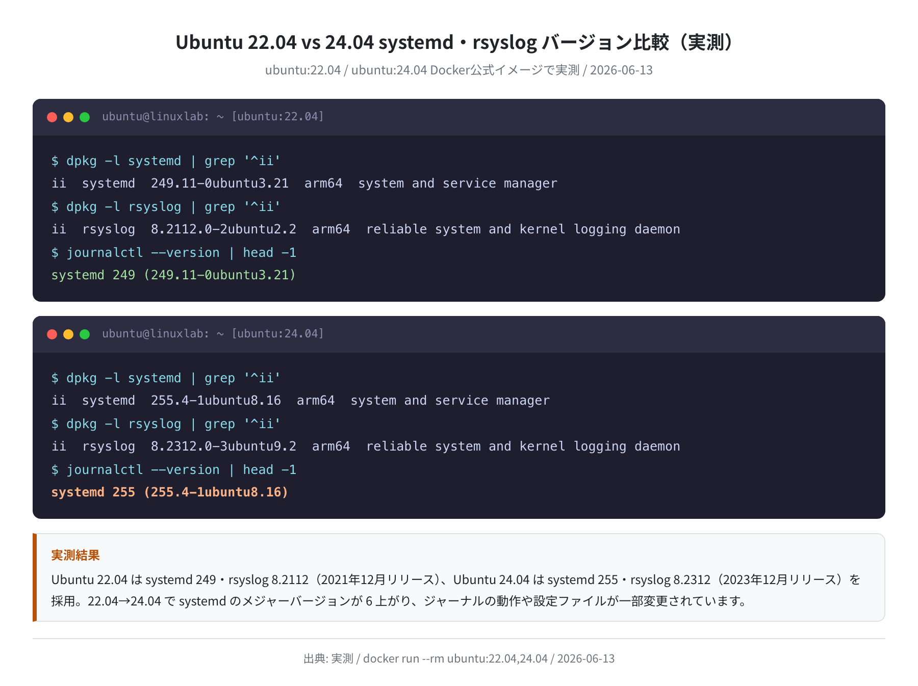 Ubuntu 22.04 vs 24.04 systemd・rsyslogバージョン比較(実測)
