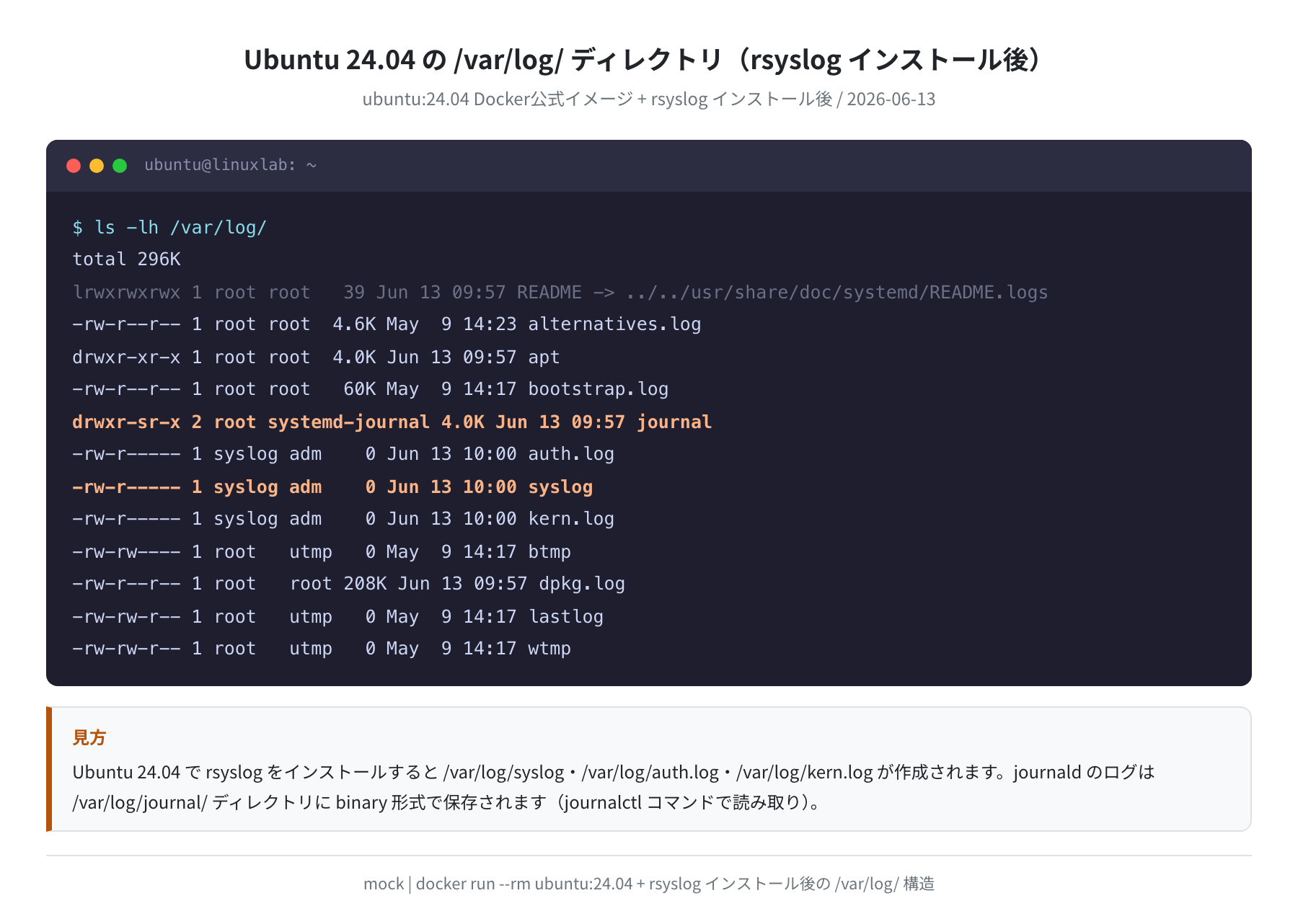 Ubuntu 24.04 /var/log/ ディレクトリ構造(rsyslog インストール後)