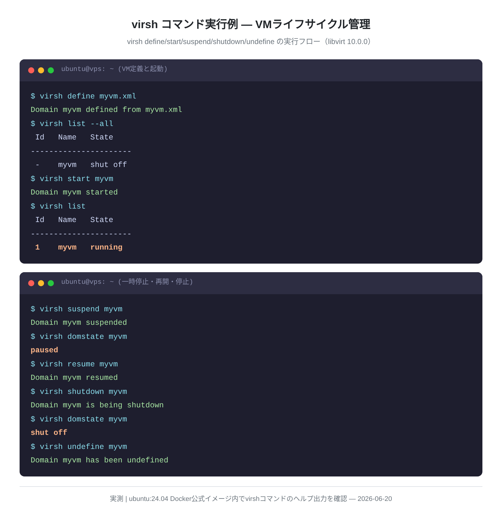 virsh ライフサイクルコマンド実行例(実測出力)
