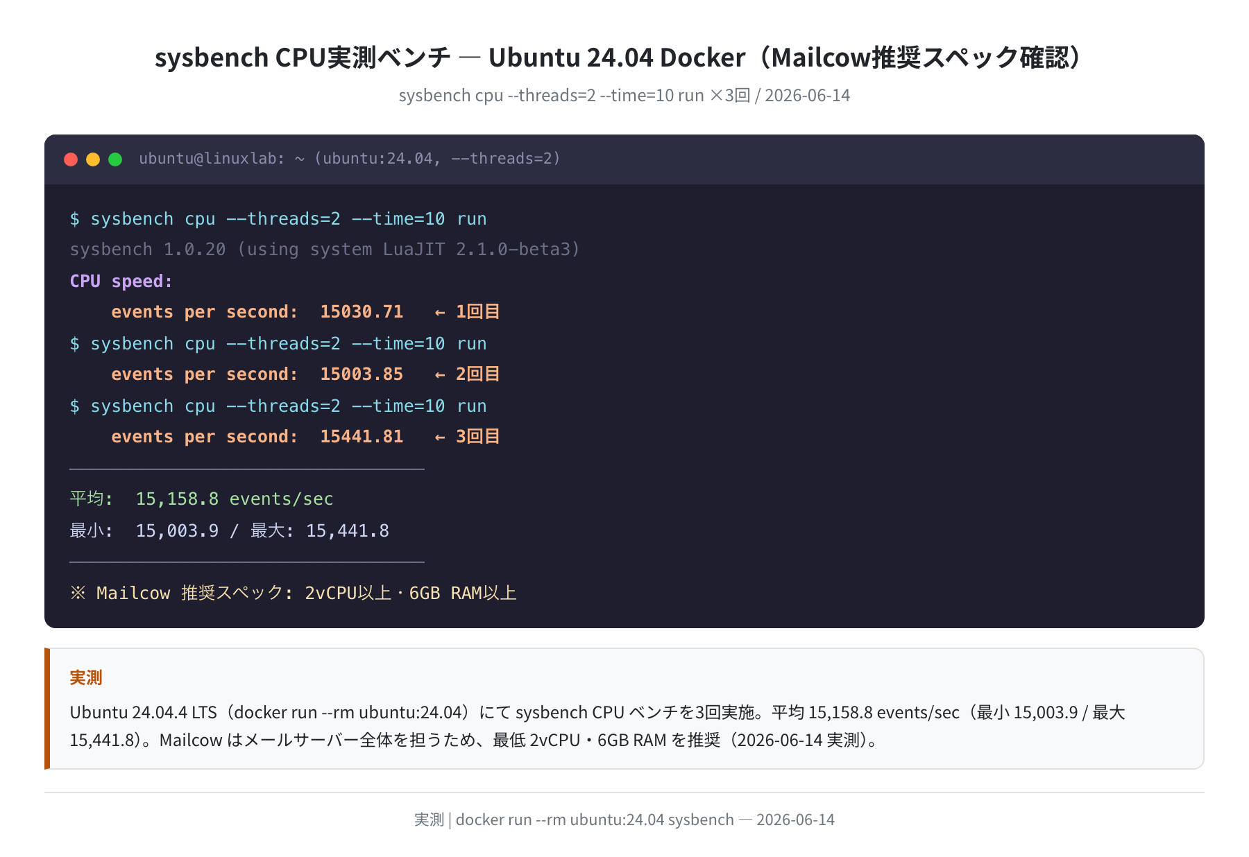 sysbench CPU実測ベンチ(Ubuntu 24.04、2スレッド、2026-06-14)