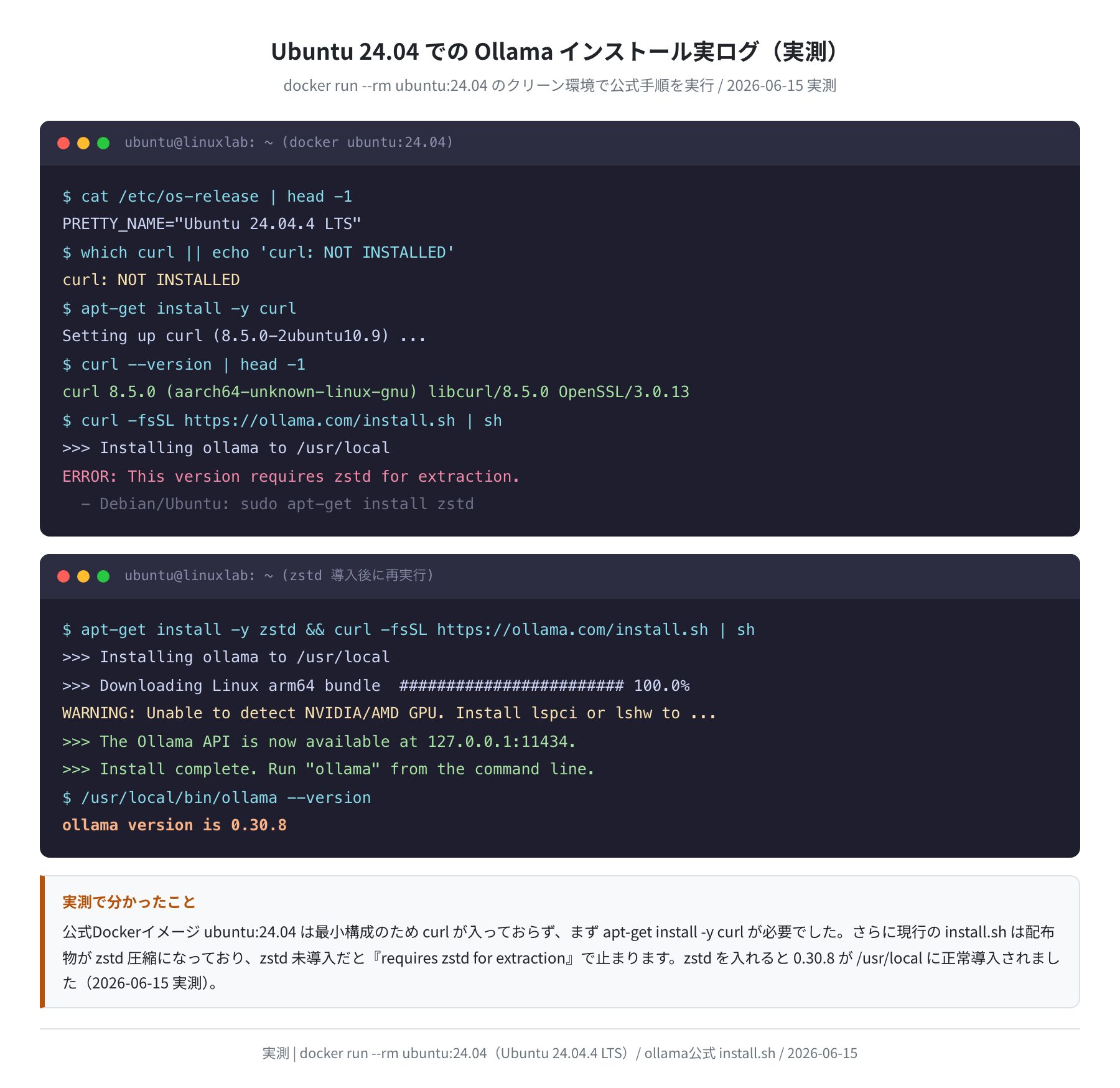 Ubuntu 24.04 クリーン環境での Ollama インストール実ログ（実測）