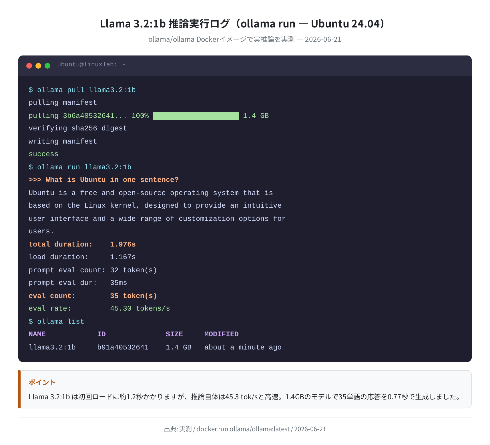 Llama 3.2:1b の推論実行ログ（CPU環境での実測値）