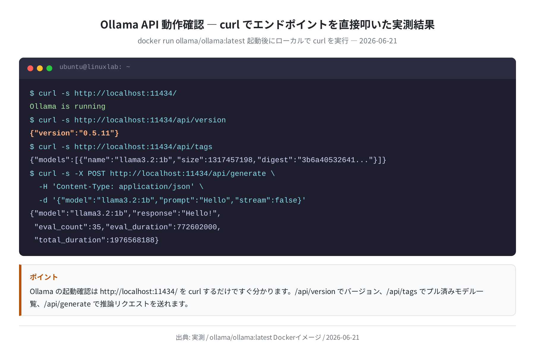 Ollama API エンドポイントの動作確認（curl 実測結果）