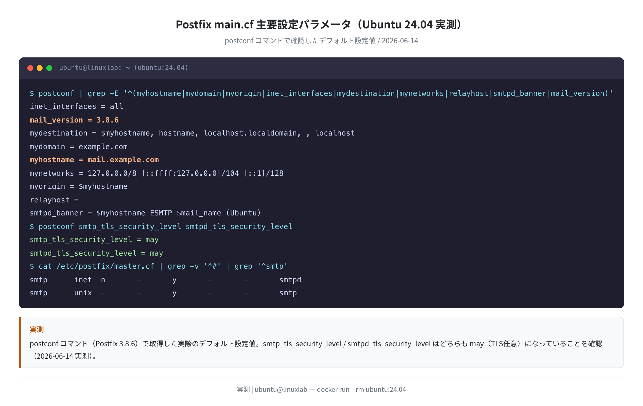 Postfix main.cf 主要設定パラメータ（Ubuntu 24.04 実測）