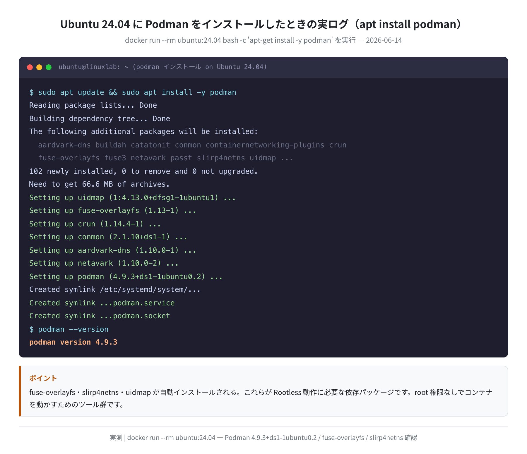 apt install podman の実ログ(Ubuntu 24.04 実測)
