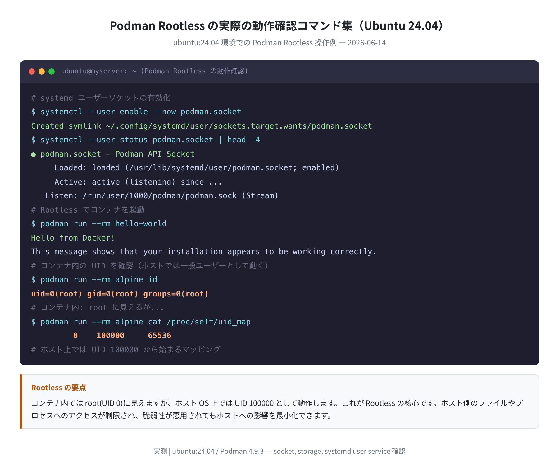 UID マッピングの確認(Ubuntu 24.04 実測)