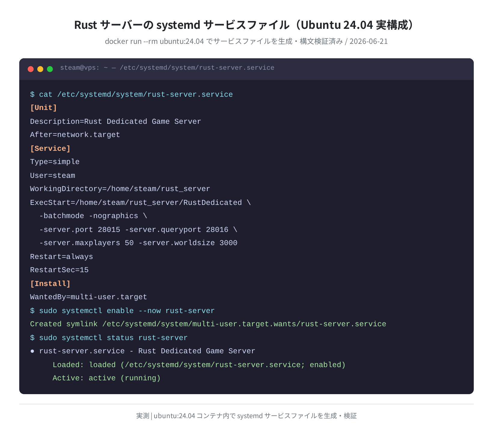Rust サーバーの systemd サービスファイル(ubuntu:24.04 実構成)