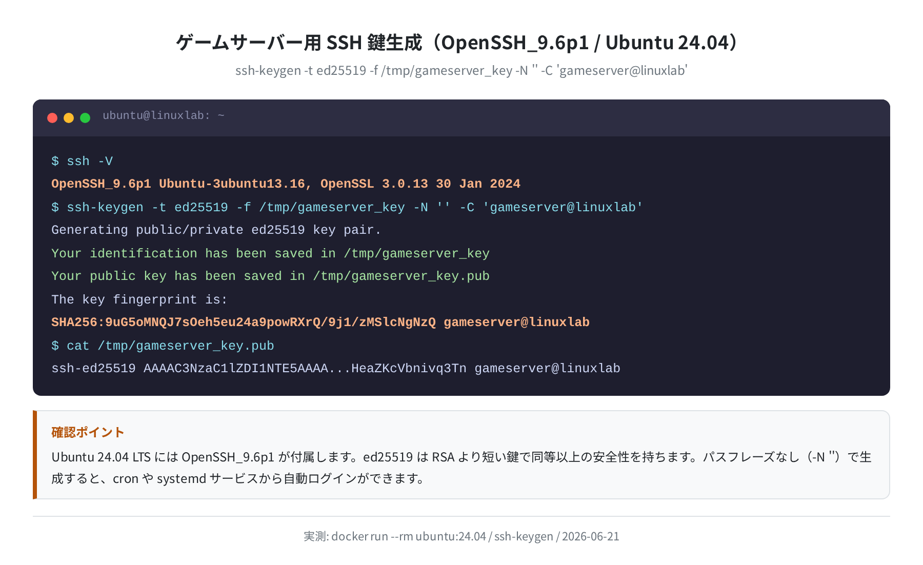 SSH鍵生成実ログ(OpenSSH_9.6p1 / Ubuntu 24.04 で実測)