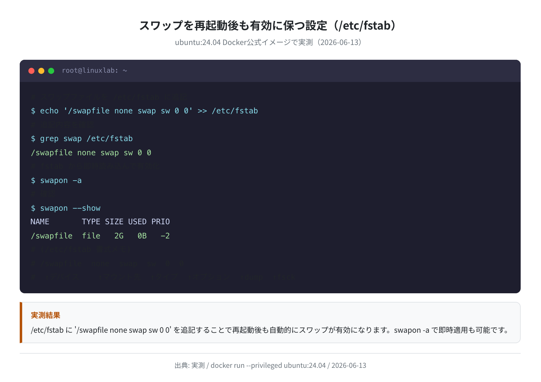 /etc/fstab にスワップを追記して永続化する手順