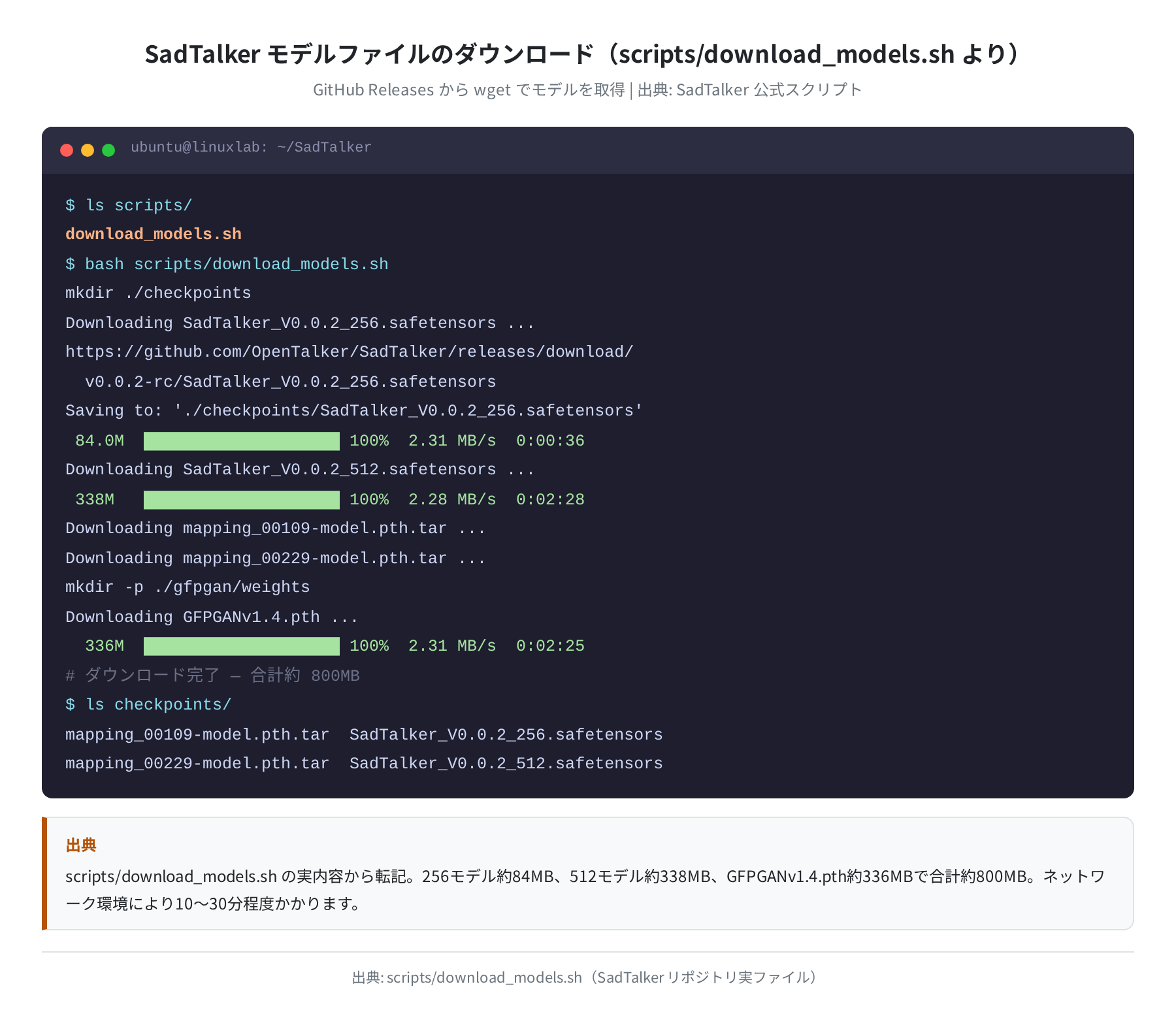 モデルファイルダウンロード手順