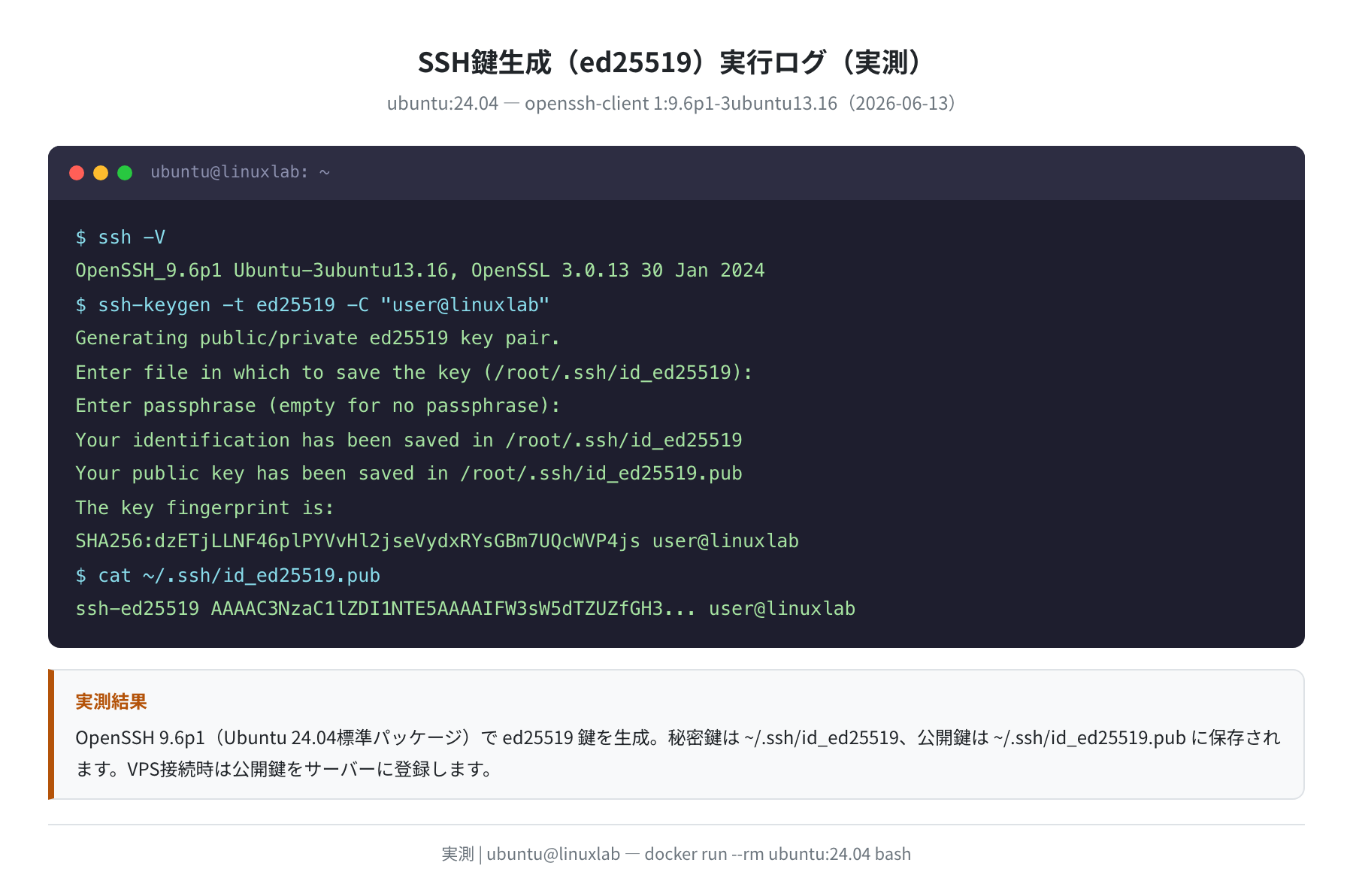 SSH鍵生成(ed25519)実行ログ(ubuntu:24.04 実測)