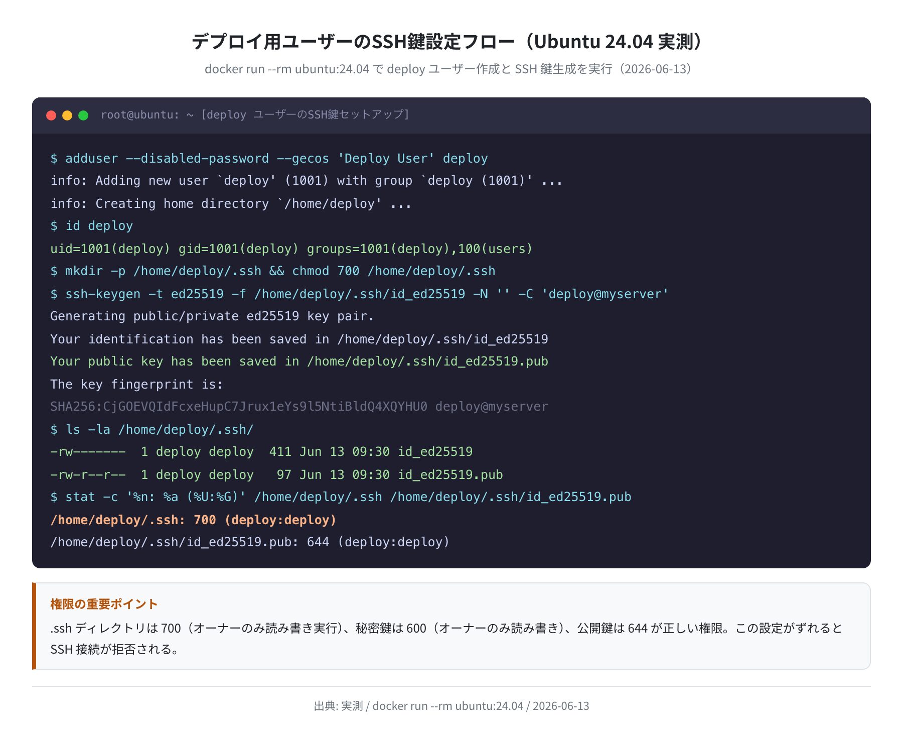 deploy ユーザー作成と SSH 鍵設定(Ubuntu 24.04 実測)