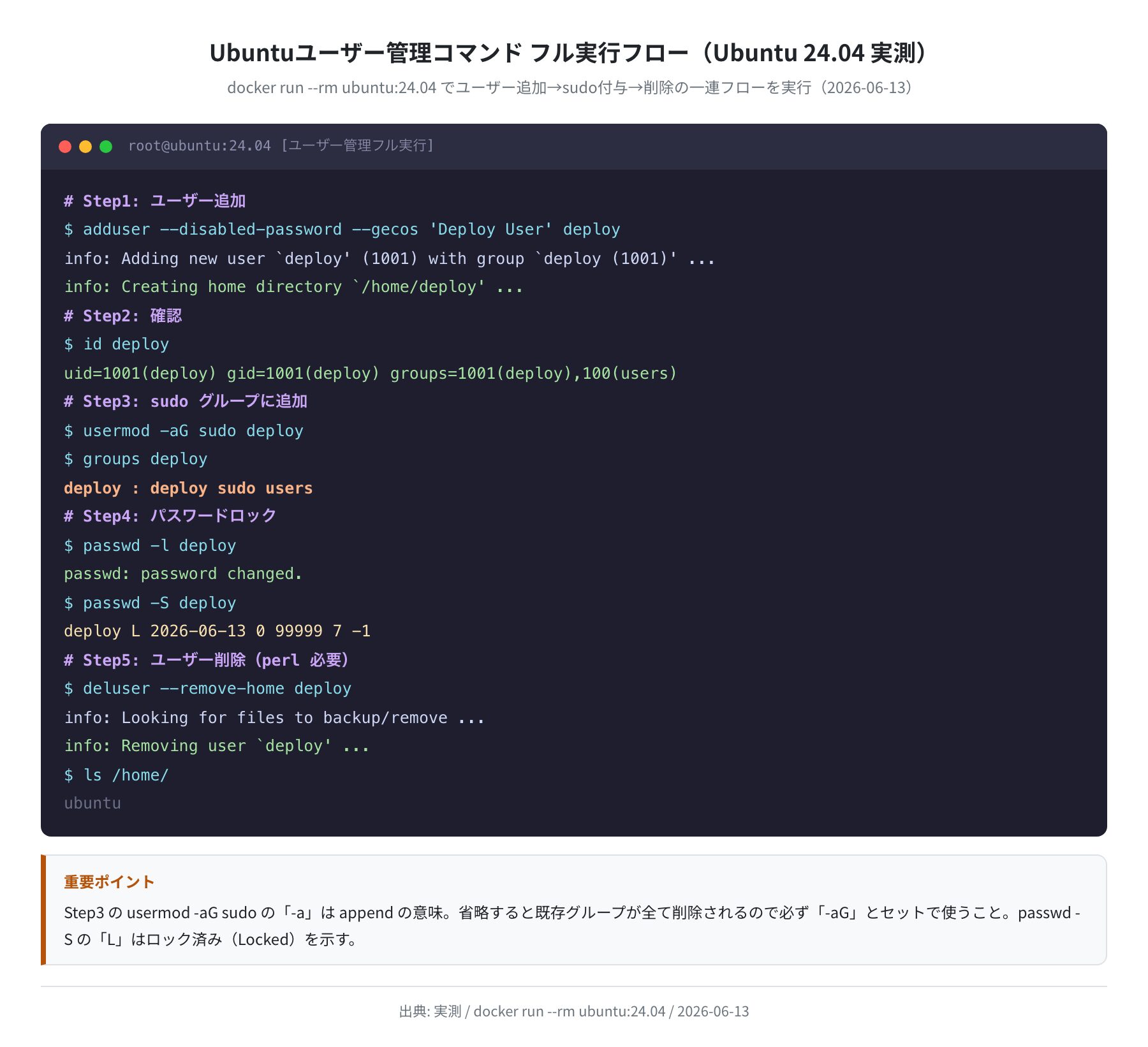 Ubuntuユーザー管理コマンドの全体フロー(実測)