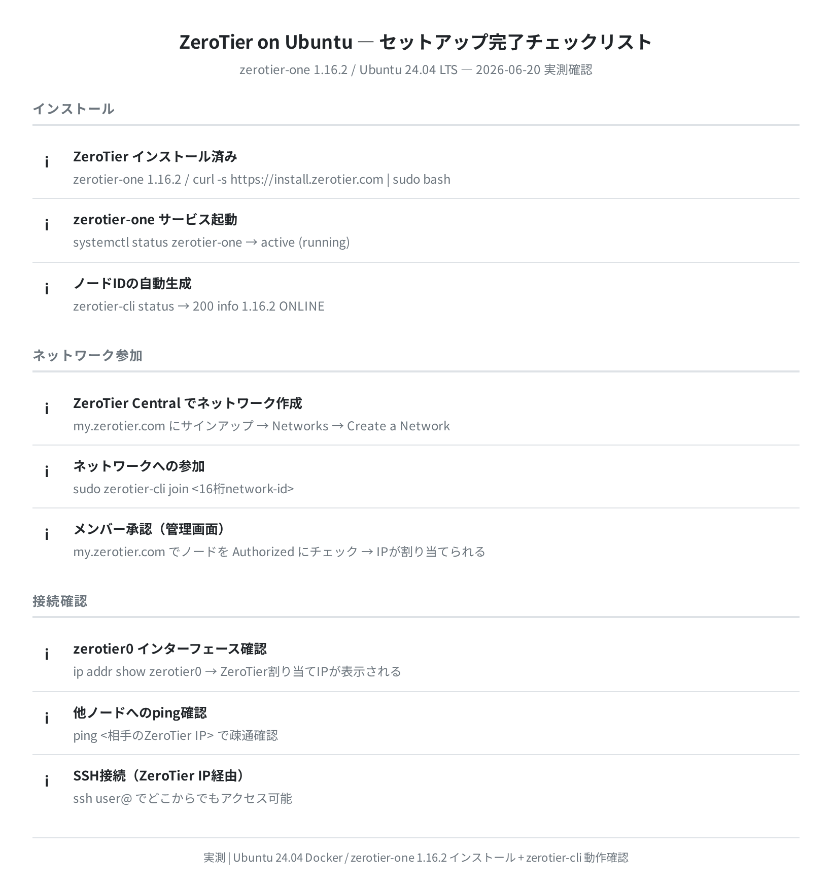ZeroTier on Ubuntu セットアップ完了チェックリスト（zerotier-one 1.16.2実測確認）