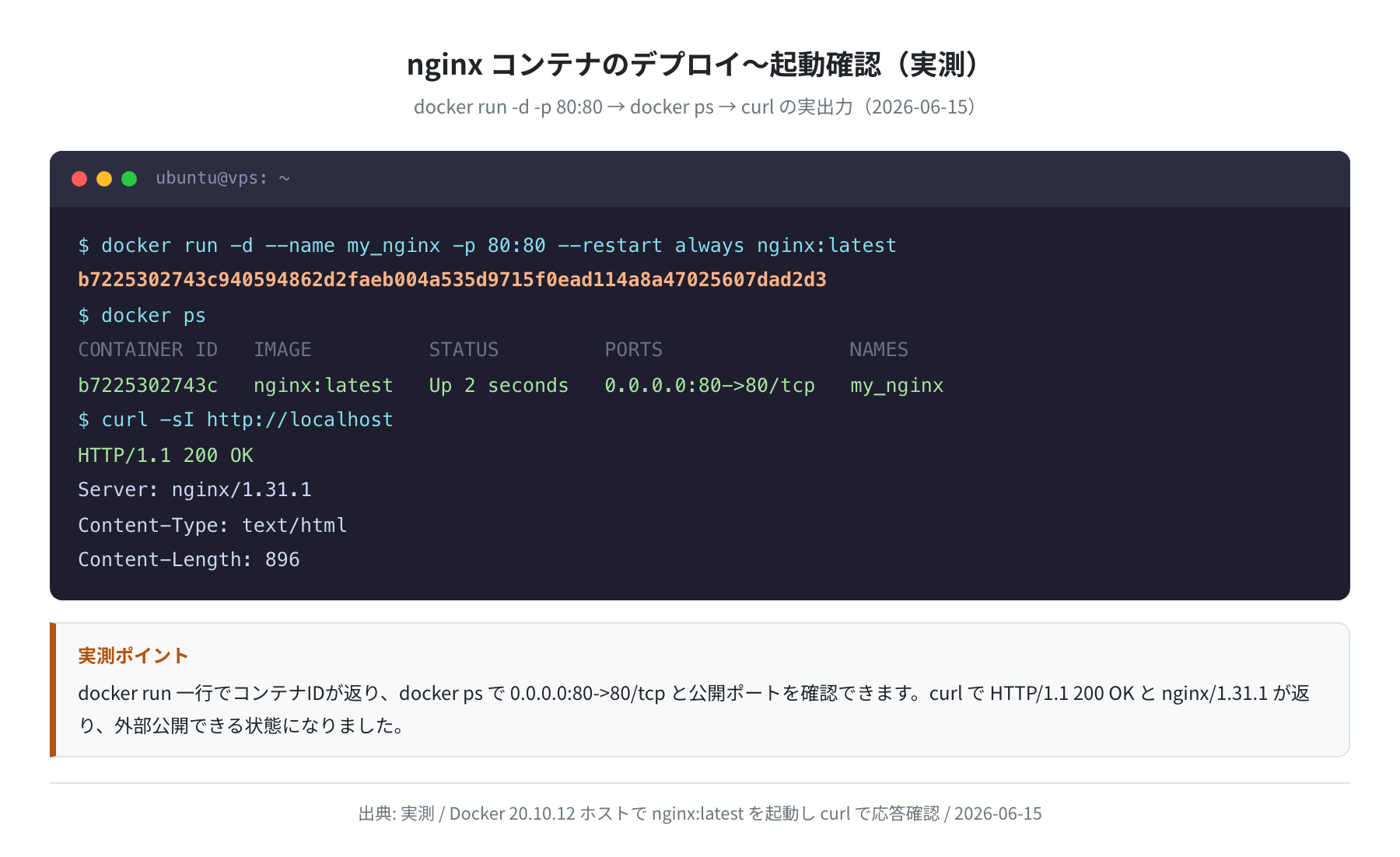 docker run / docker ps / curl の実ログ(nginx 1.31.1・実測)