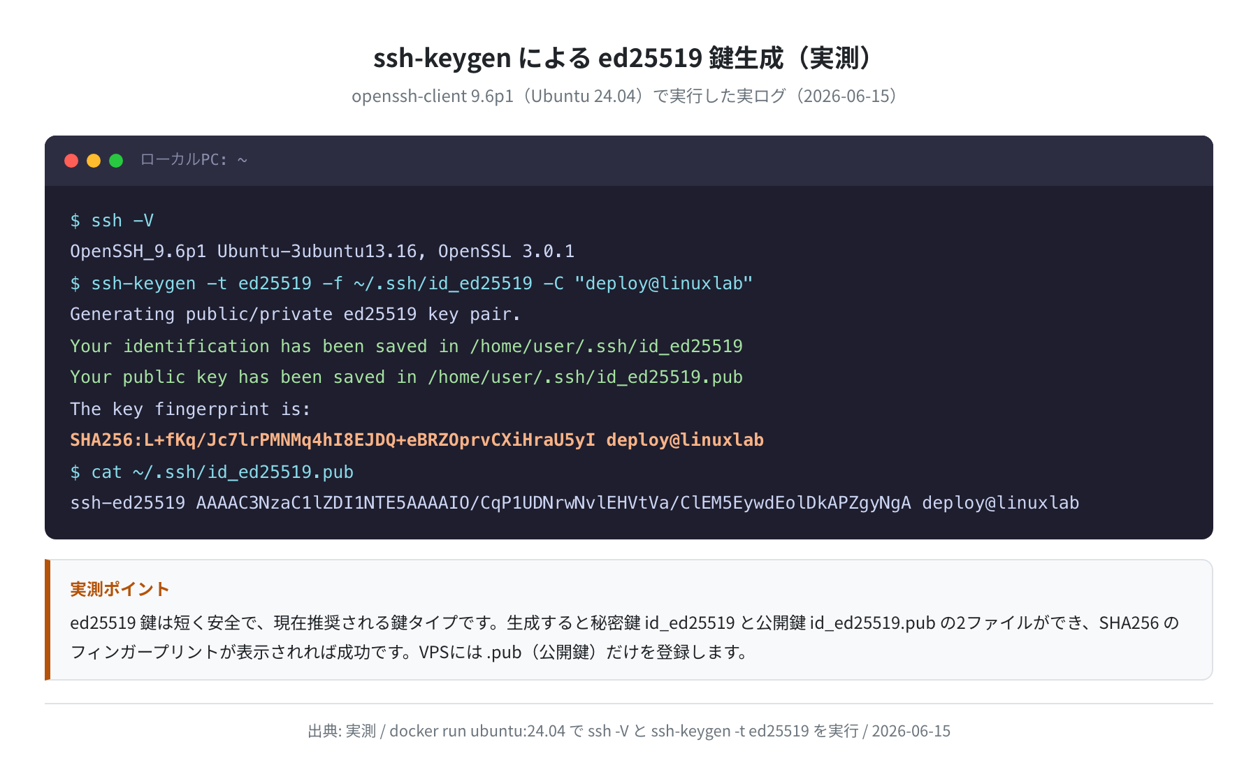 ssh -V と ssh-keygen の実ログ(ubuntu:24.04 / openssh-client 9.6p1・実測)