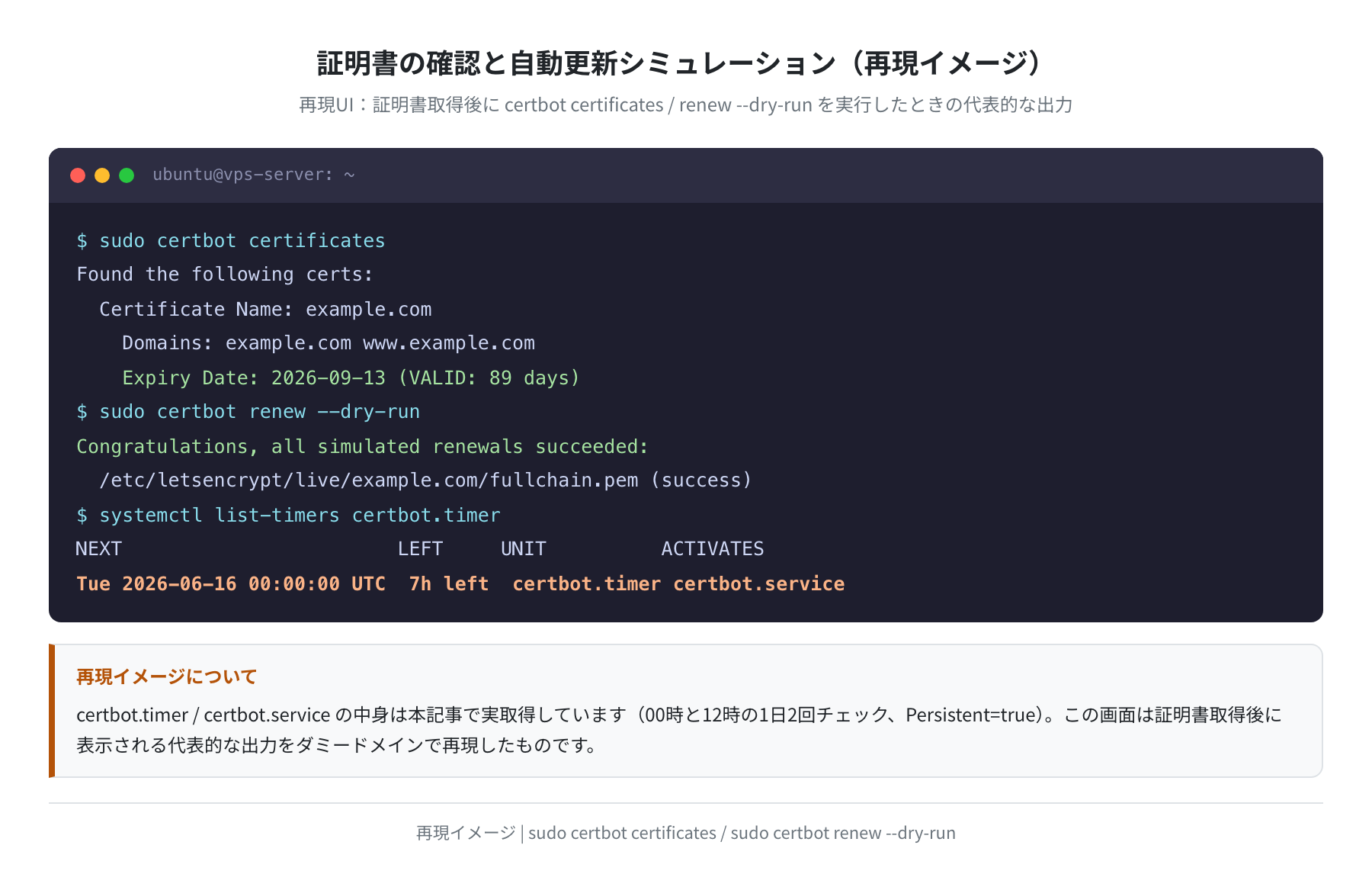 証明書の確認と自動更新シミュレーション(再現イメージ)