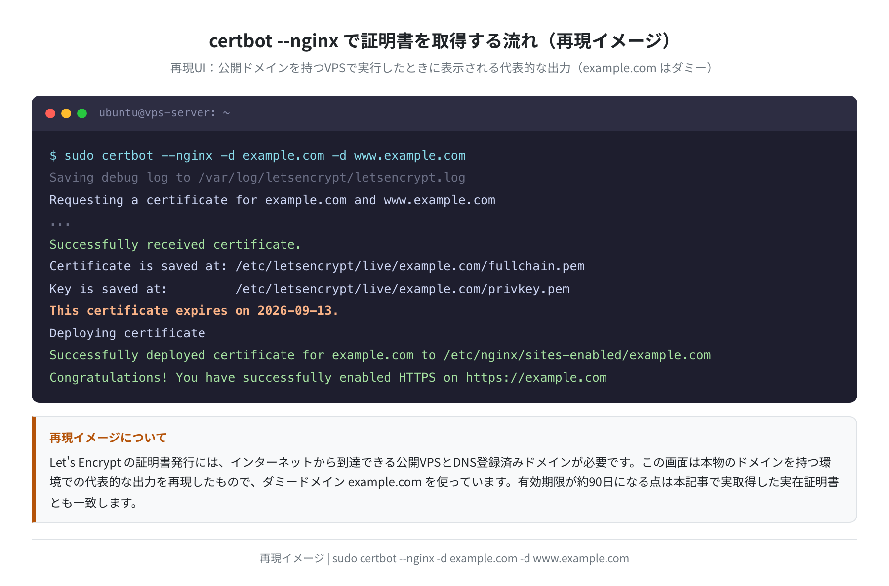 certbot --nginx で証明書を取得する流れ(再現イメージ)