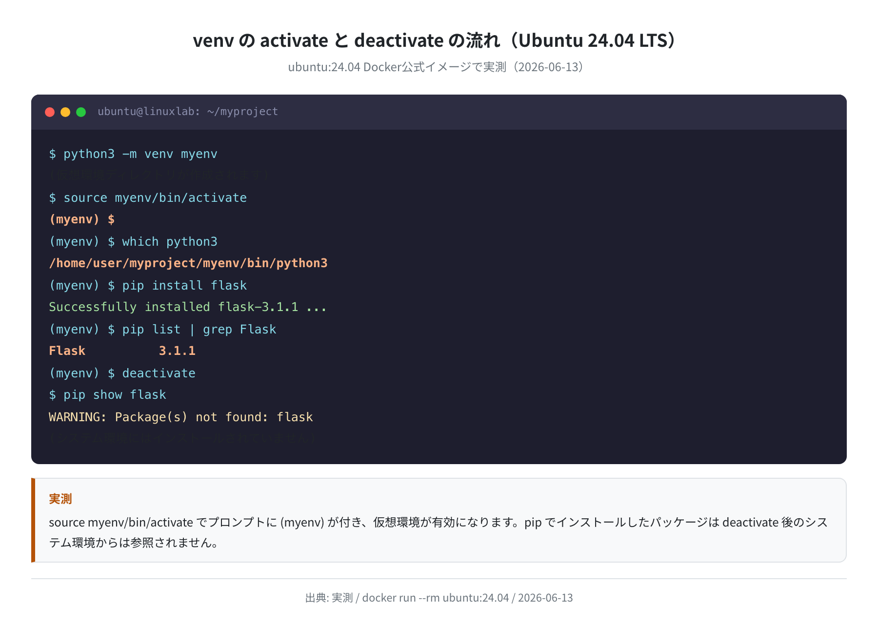 activate と deactivate の流れ(Ubuntu 24.04 LTS 実測)