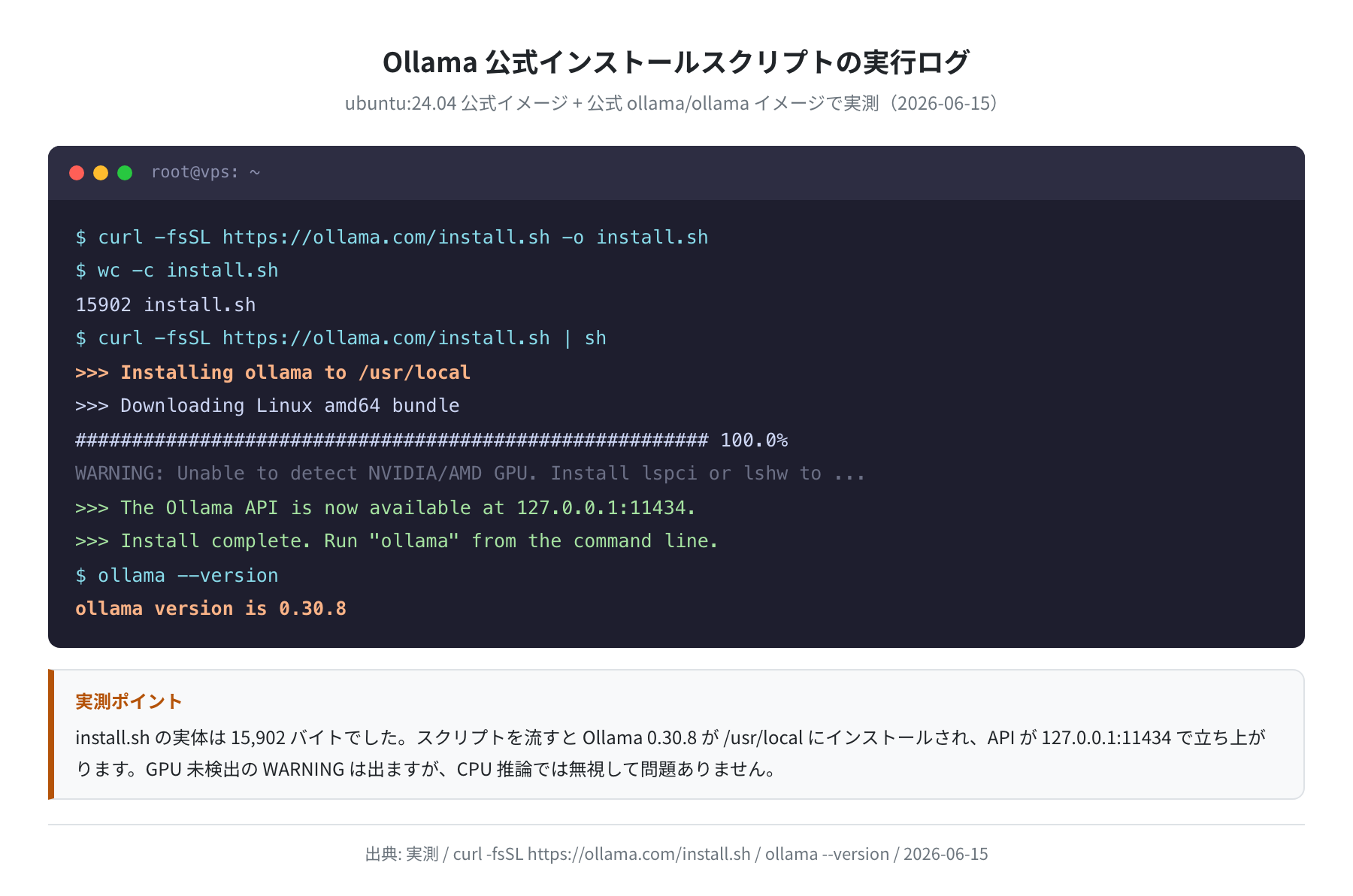 Ollama インストールの実測ログ（Ubuntu 24.04）